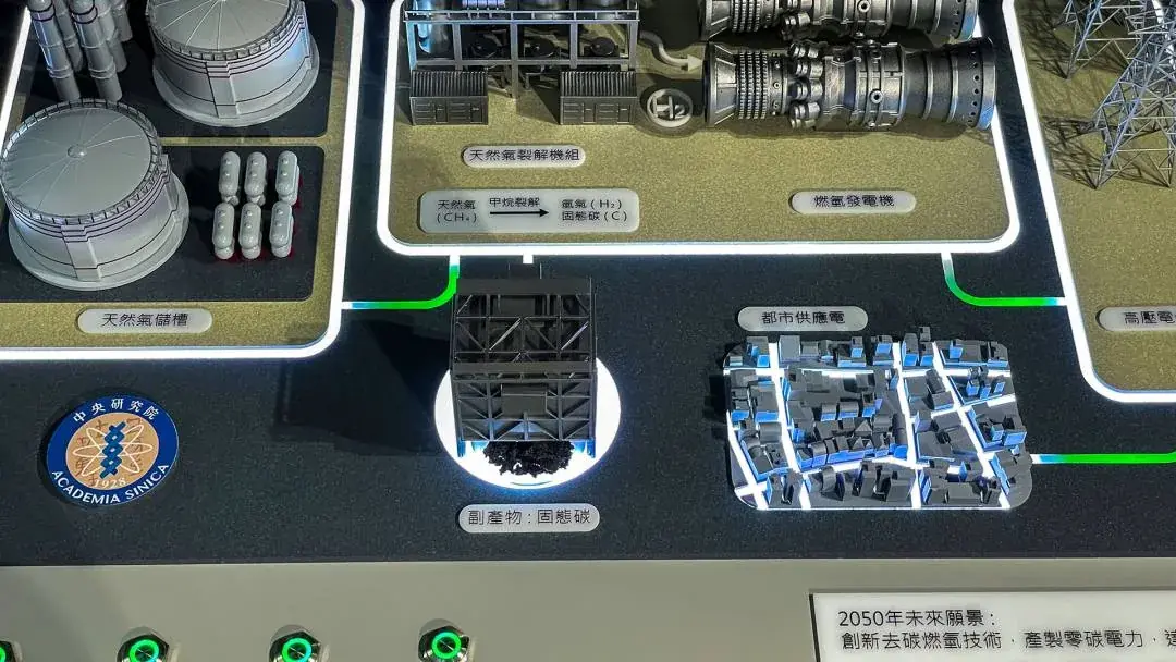 Academia Sinica | Interactive Hydrogen Energy Process Model