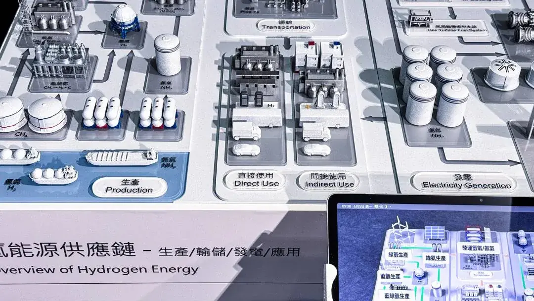 Taipower | Hydrogen and Ammonia Supply Chain Model