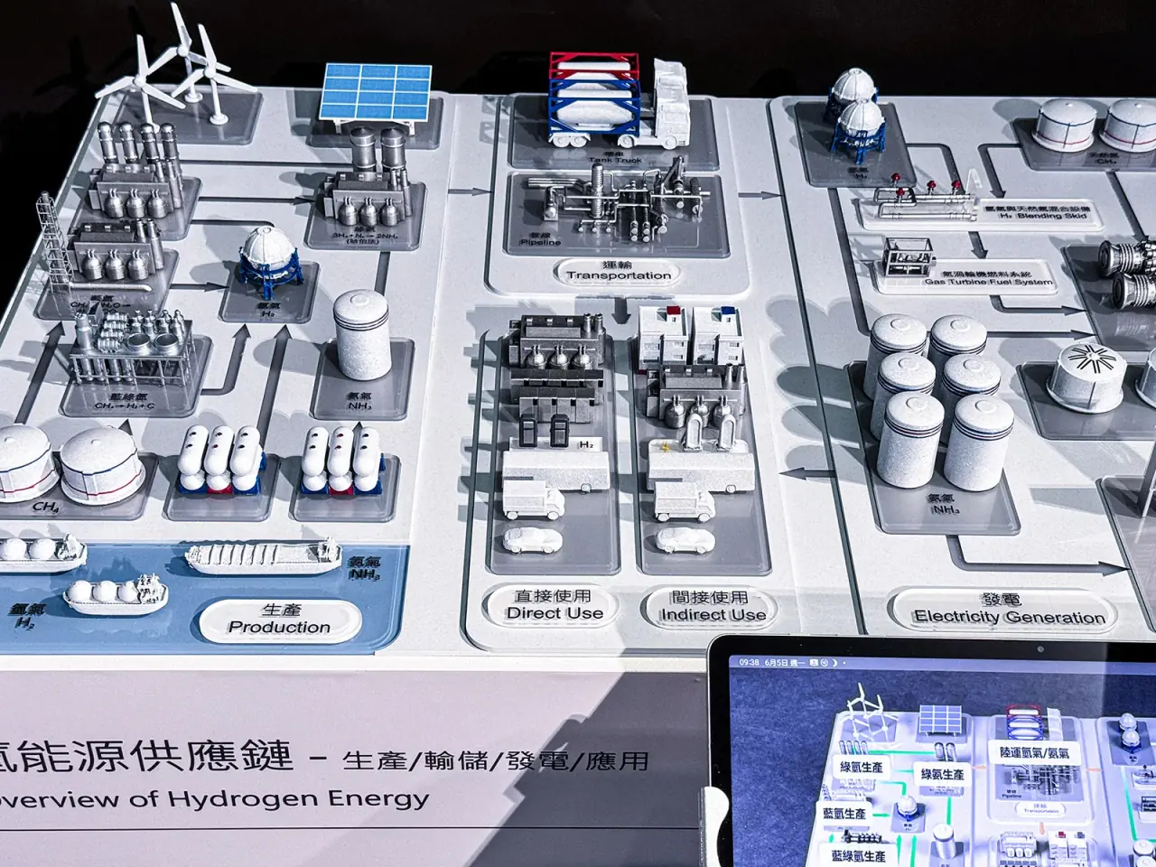 Taipower | Hydrogen and Ammonia Supply Chain Model — project photograph 1