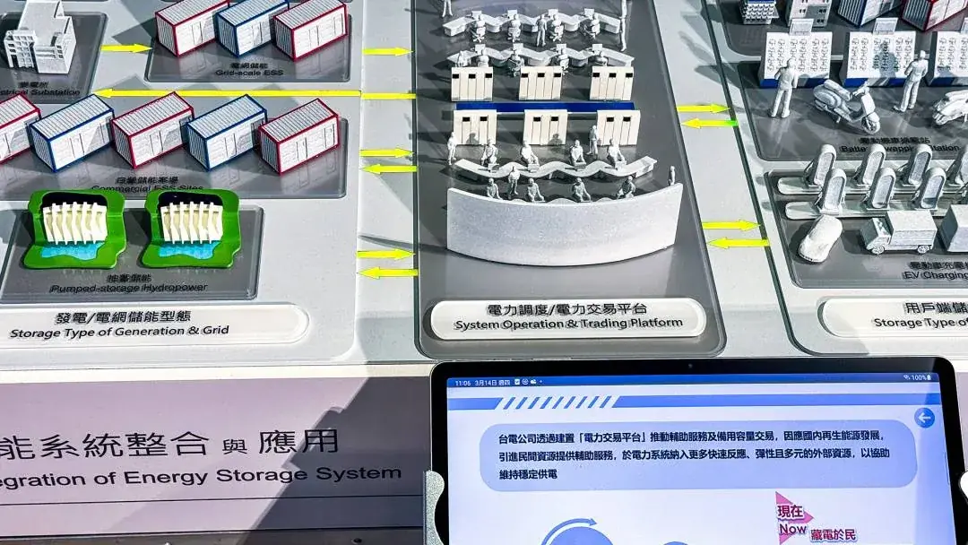Taipower | Energy Storage and Grid Interactive Model