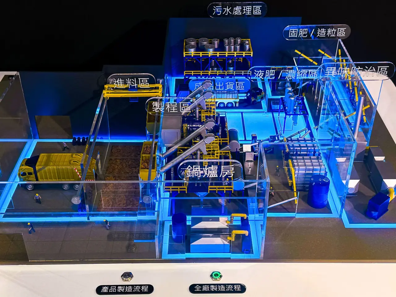RIQIAN DEVELOPMENT | Composting Equipment Display Model — project photograph 4