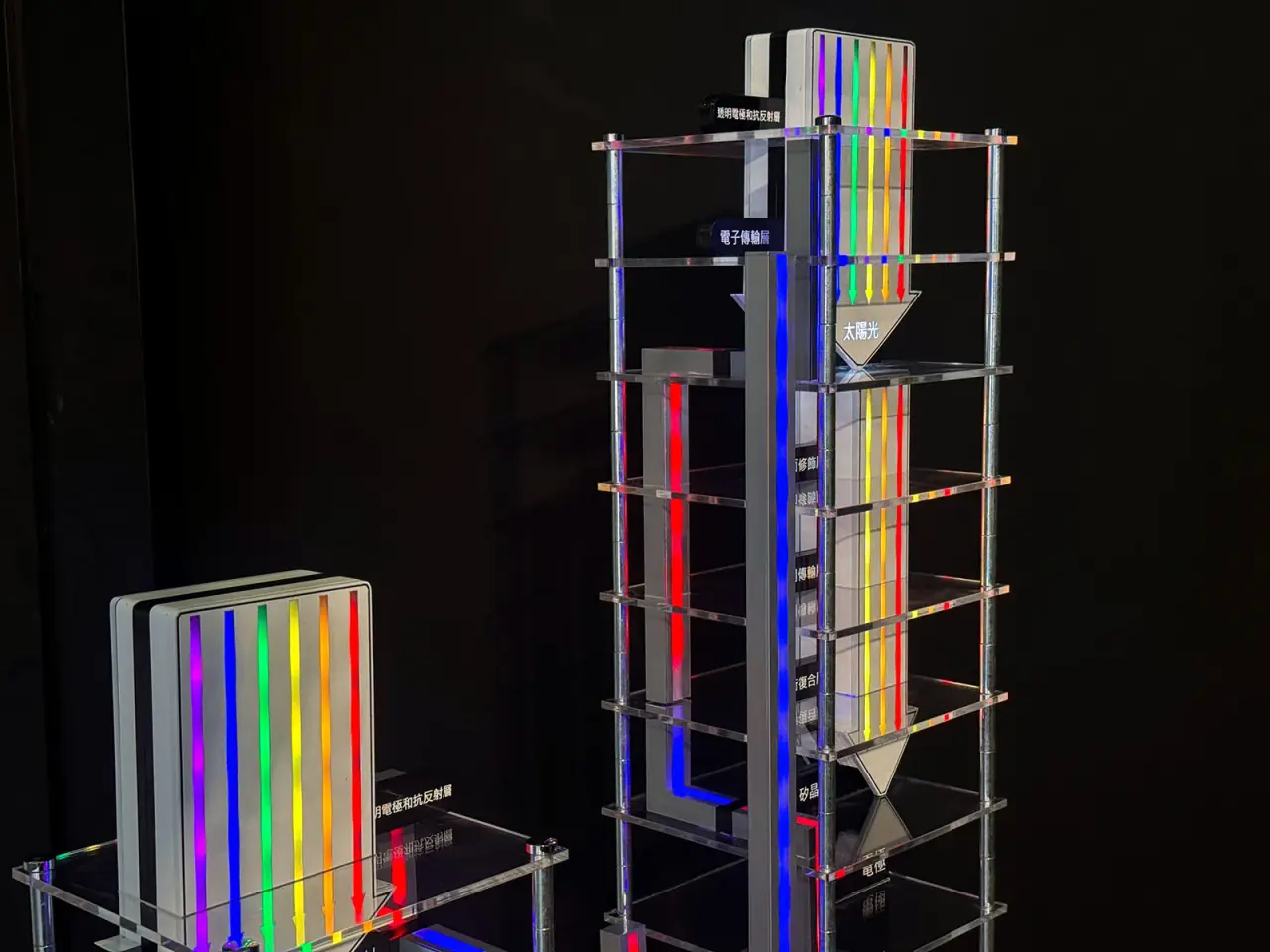 Academia Sinica | Solar Energy Conversion Demonstration Model — project photograph 7