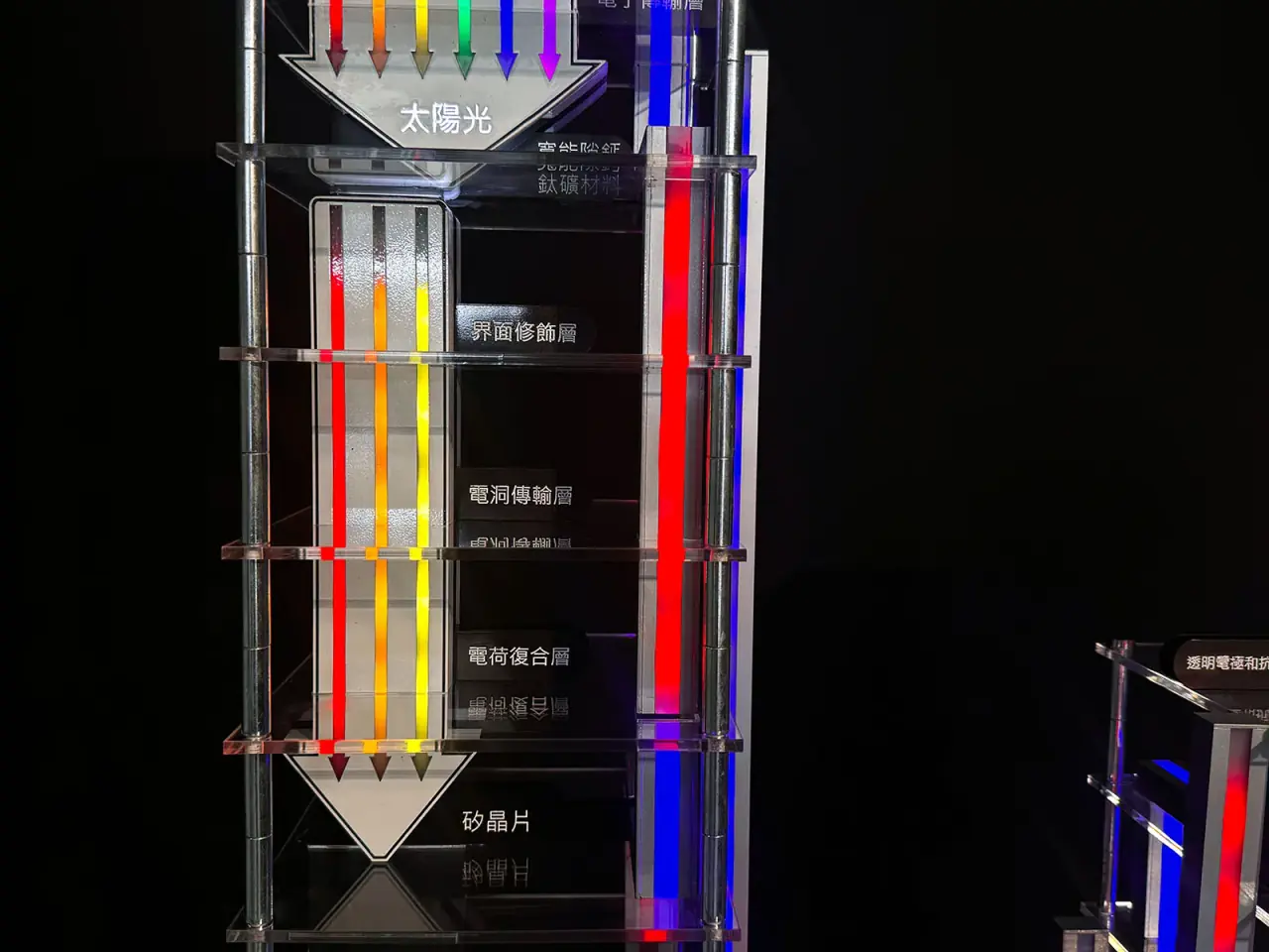 Academia Sinica | Solar Energy Conversion Demonstration Model — project photograph 3