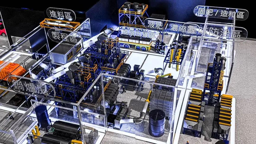 Organic Waste Treatment and Reuse | Process Model
