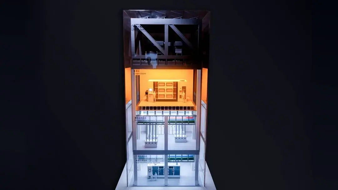 TSC | Three-Level Semiconductor Facility Model