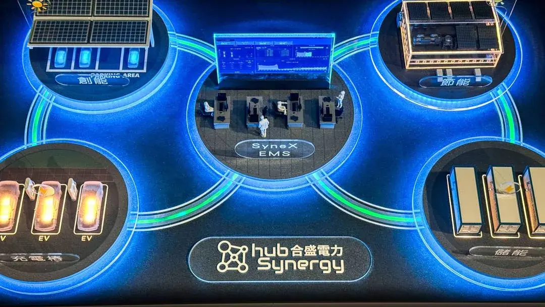 Hub Synergy | Interactive Energy Management System Model