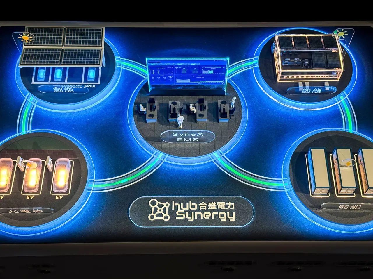 Hub Synergy | Interactive Energy Management System Model — project photograph 1