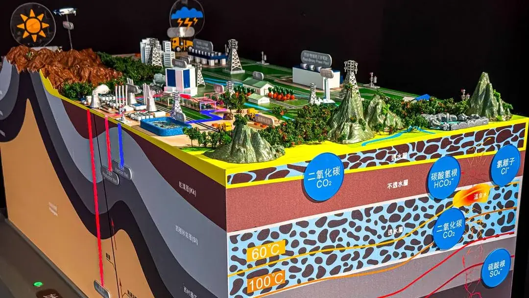 Academia Sinica | Geothermal Exploration Education Model