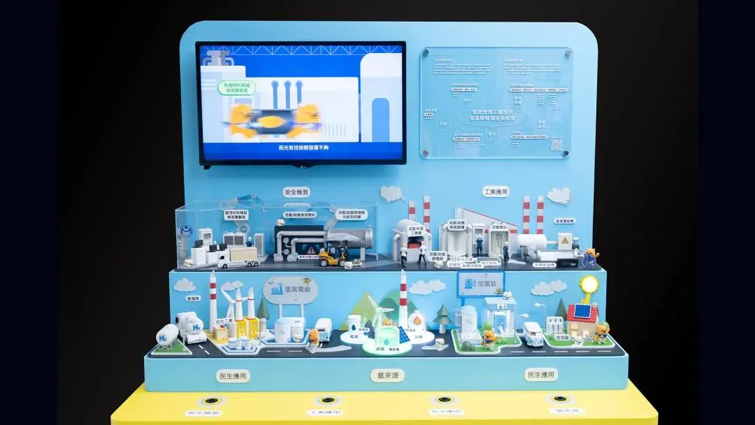 MIRDC | Hydrogen Utilization System Display