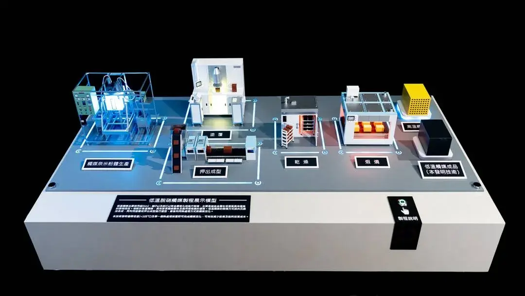Taipower | Low-Temperature DeNOx Catalyst Process Model