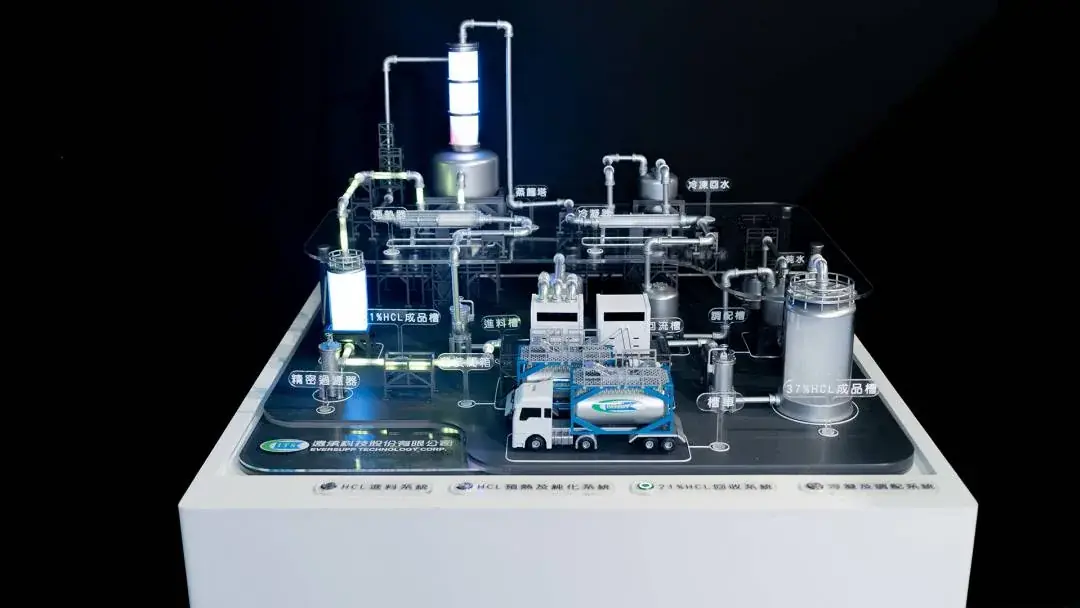 Yuan Cheng Technology | Fluorocarbon Manufacturing Process Model