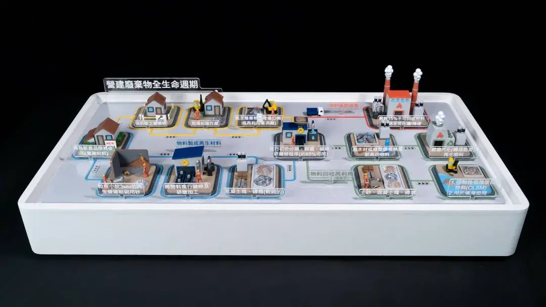 Construction Waste | A Full-Life-Cycle Display Model