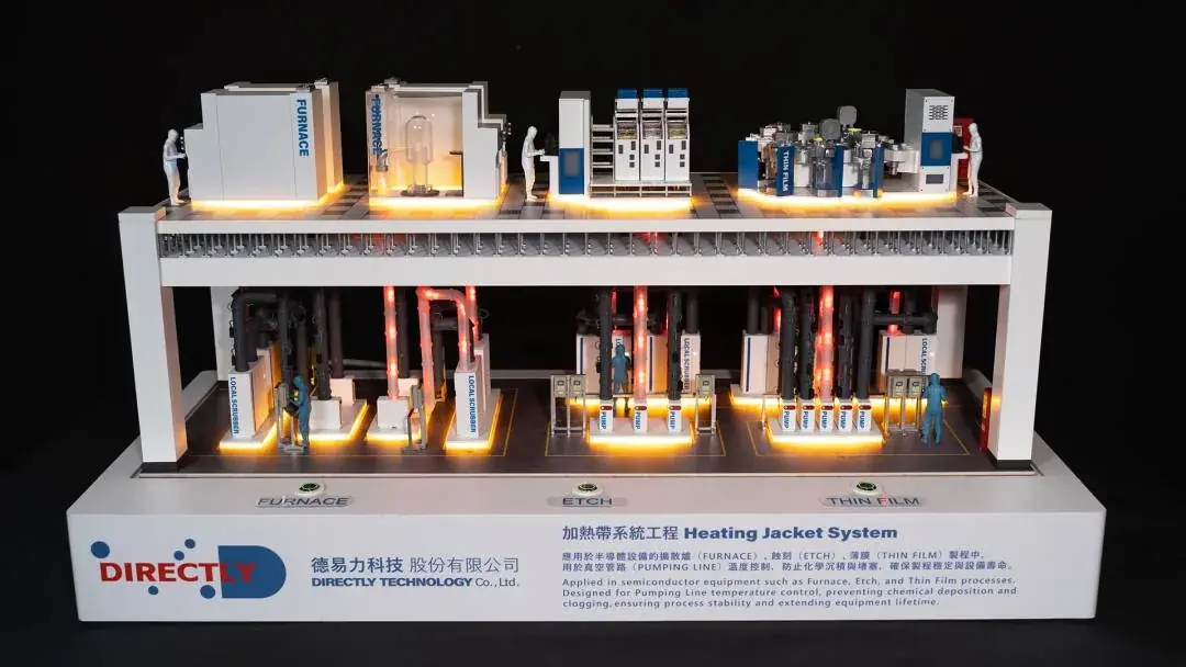 Directly Technology | Semiconductor Heating Jacket System Model